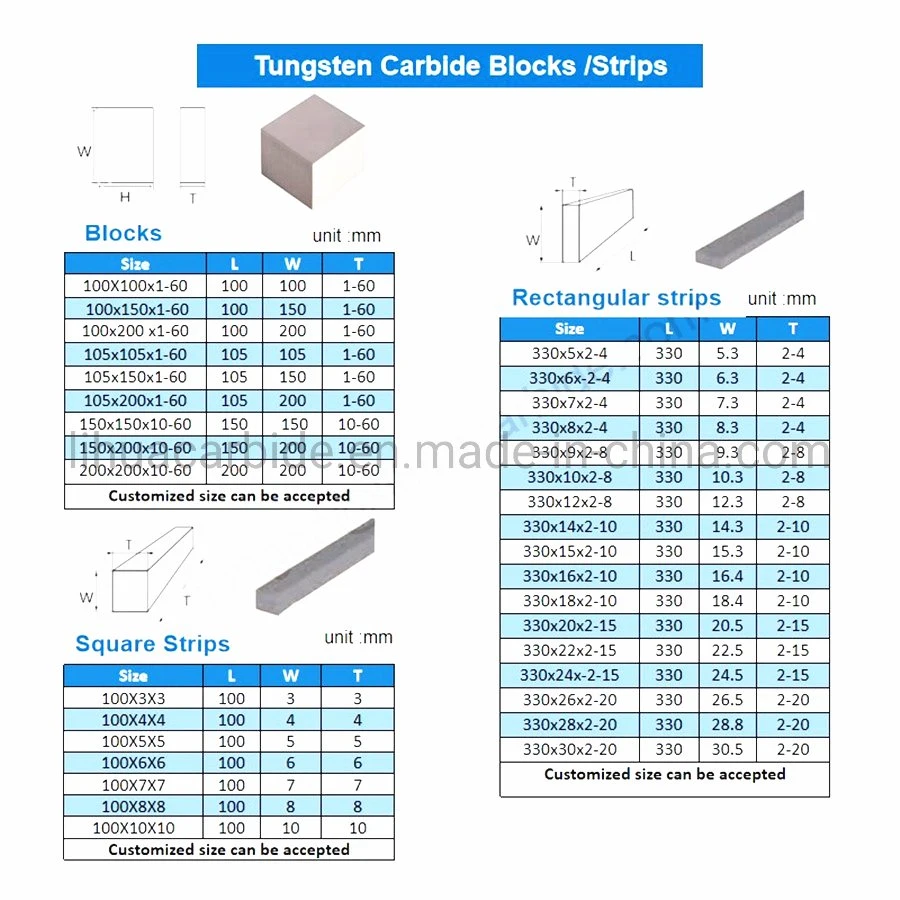 K20 Cemented Carbide Strips for VSI Crusher