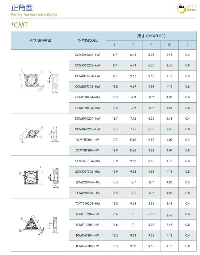 Cutting Tool Inserts Manufacturing CNC Carbide Inserts Turning Inserts Material